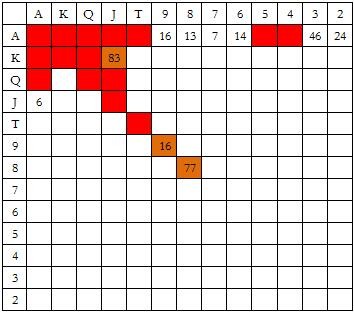 ACINLH-21：在小盲位置防守 - 2