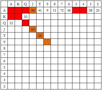 ACINLH-21：在小盲位置防守 - 2