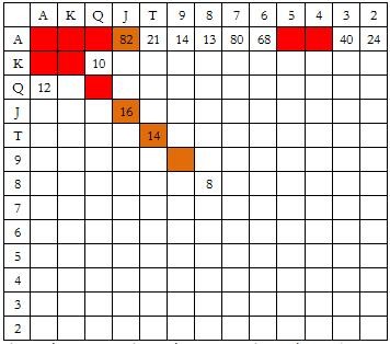 ACINLH-21：在小盲位置防守 - 2