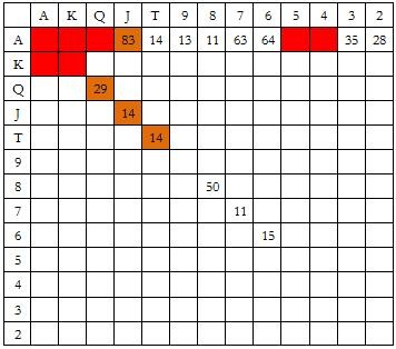 ACINLH-21：在小盲位置防守 - 2