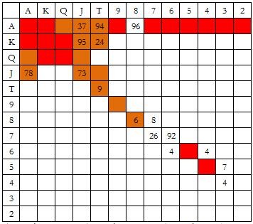 ACINLH-22：3bet-1