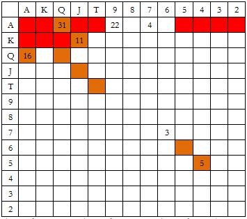 1505785204795502.jpg 【GG扑克】ACINLH-23:3bet-2