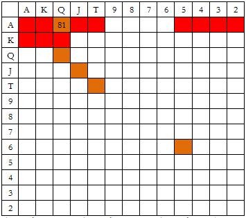 1505786920219918.jpg 【GG扑克】ACINLH-23:3bet-2