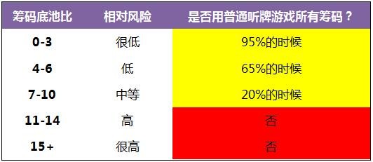 《Postflop-II》- 42：普通听牌-1