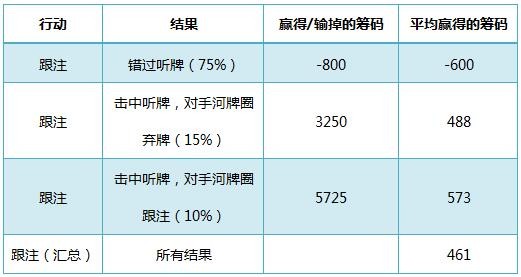 《Postflop-II》- 42：普通听牌-1