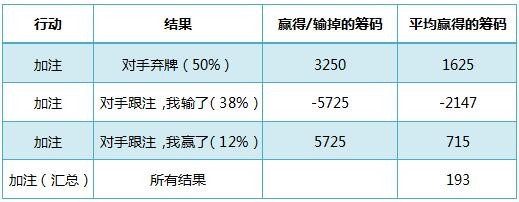 《Postflop-II》- 42：普通听牌-1