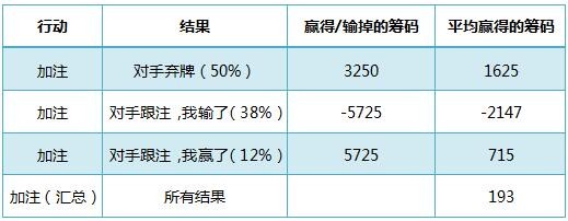 《Postflop-II》- 42：普通听牌-1