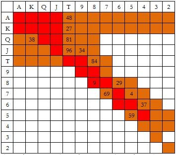 ACINLH-28：在大盲位置压榨加注