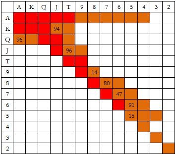 ACINLH-28：在大盲位置压榨加注