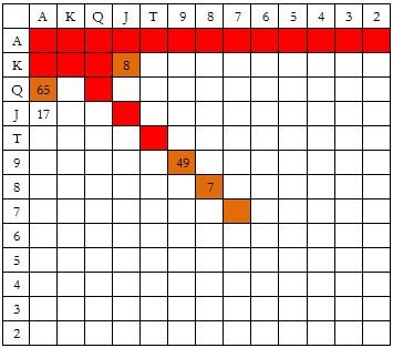 ACINLH-29：在小盲位置压榨加注