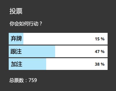 ​牌局分析：这手QTo翻牌圈该怎么玩？