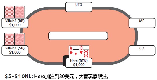 ACINLH-33：价值下注-2