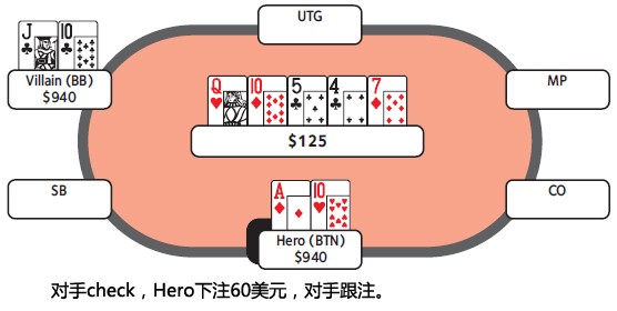 ACINLH-33：价值下注-2