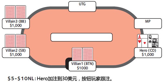 ACINLH-33：价值下注-2