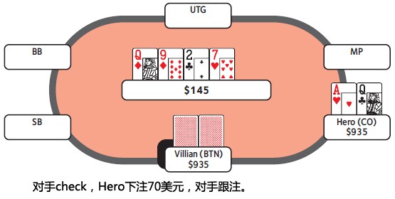 ACINLH-33：价值下注-2