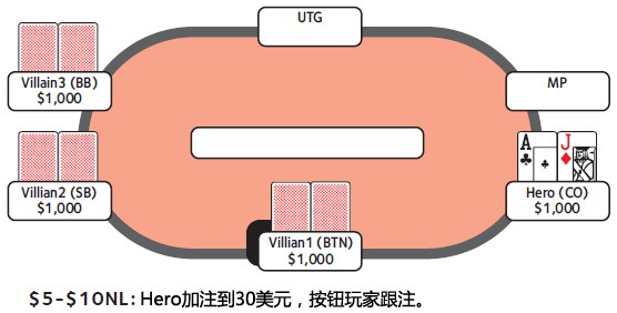 ACINLH-33：价值下注-2