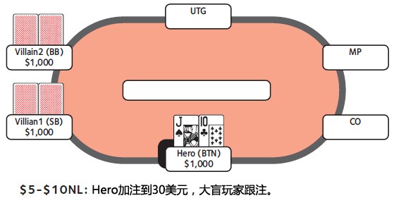 ACINLH-34：随后check