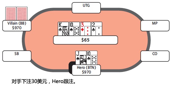 ACINLH-34：随后check