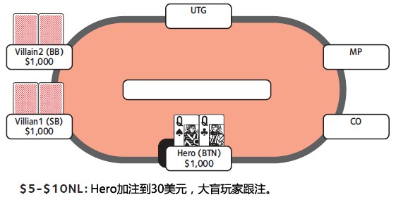 ACINLH-34：随后check