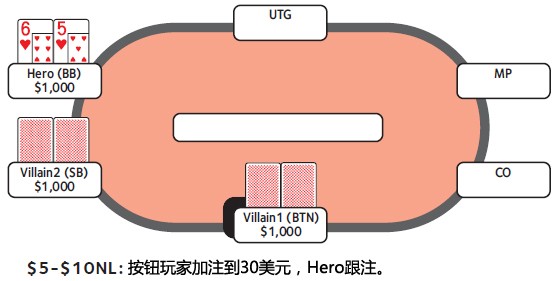 ACINLH-35：转牌圈领先下注-1