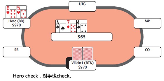 ACINLH-35：转牌圈领先下注-1