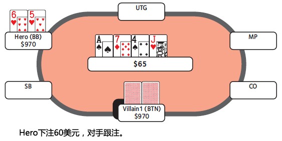 ACINLH-35：转牌圈领先下注-1