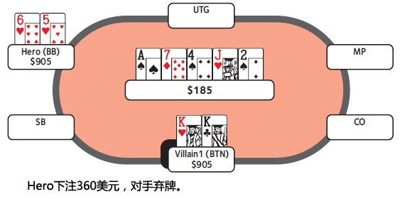 ACINLH-35：转牌圈领先下注-1