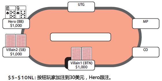 ACINLH-35：转牌圈领先下注-1