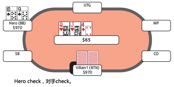 ACINLH-35：转牌圈领先下注-1