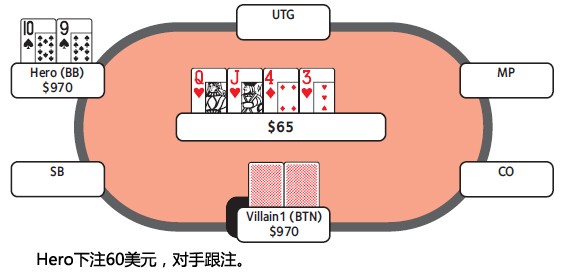 ACINLH-35：转牌圈领先下注-1