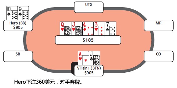 ACINLH-35：转牌圈领先下注-1