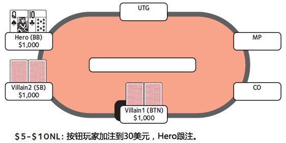 ACINLH-35：转牌圈领先下注-1