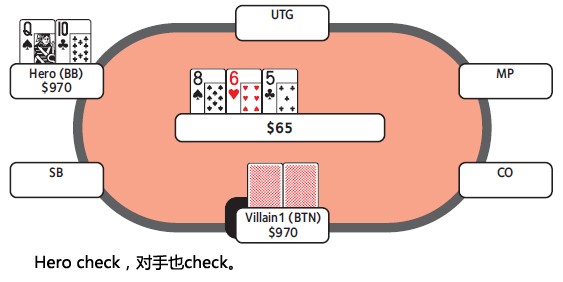 ACINLH-35：转牌圈领先下注-1