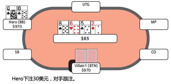 ACINLH-35：转牌圈领先下注-1