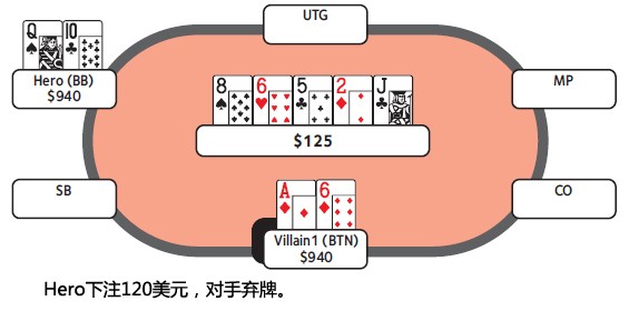 ACINLH-35：转牌圈领先下注-1