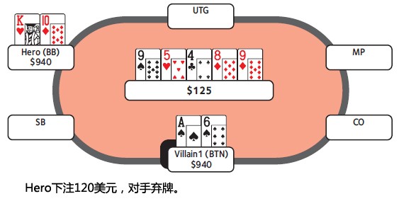 ACINLH-35：转牌圈领先下注-1