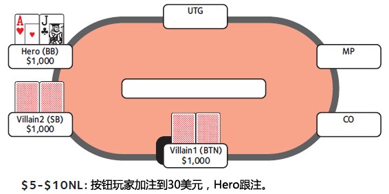 ACINLH-36：转牌圈领先下注-2