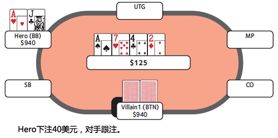 ACINLH-36：转牌圈领先下注-2