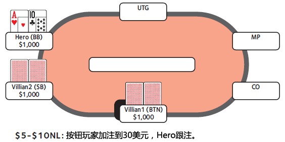 ACINLH-36：转牌圈领先下注-2