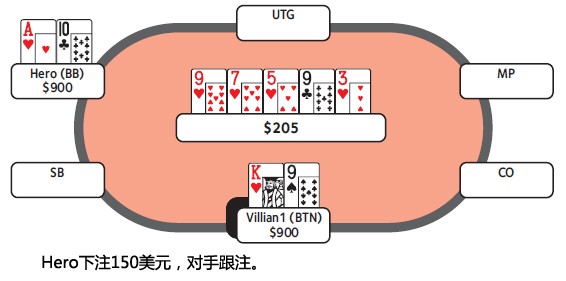 ACINLH-36：转牌圈领先下注-2