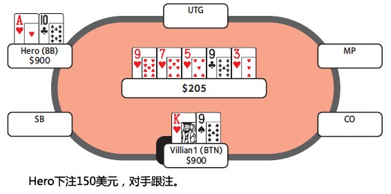 ACINLH-36：转牌圈领先下注-2