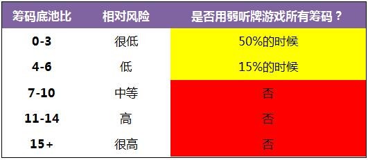 《Postflop-II》- 45：弱听牌