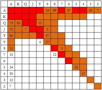 ACINLH-18：在大盲位置防守 - 1