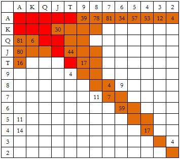 ACINLH-18：在大盲位置防守 - 1