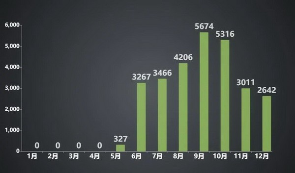 2020年国内国际扑克线下赛事行业白皮书