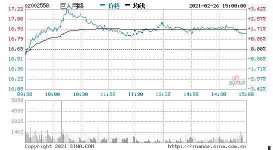 巨人网络携关联方25亿增资的公司 持有蚂蚁金服股权