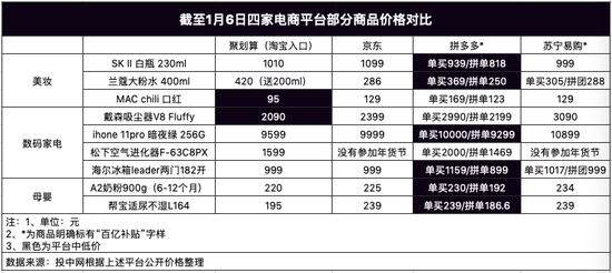 电商巨头的2019：百亿补贴，无人缺席