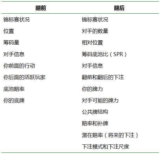 《Postflop-II》- 35：对于听牌的一般性建议