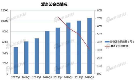 爱奇艺出海找增量：“技术+内容”模式 瞄准东南亚