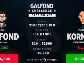 【GG扑克】Phil Galfond在挑战赛中落后了近30万